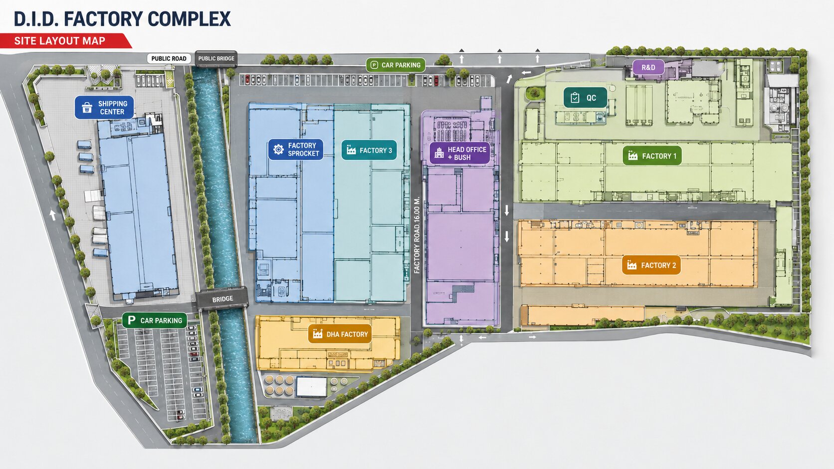 Main Site Overview